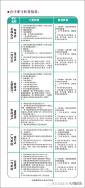 政府要求汽车降价多少