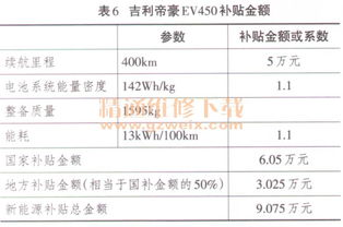 汽车节能补贴规定多少