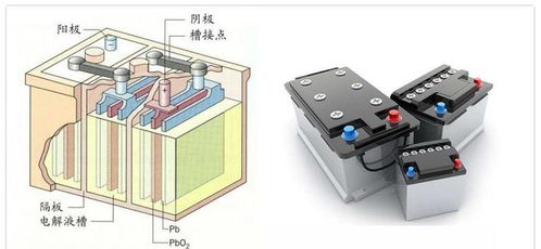 自检汽车电瓶容量多少 自检汽车电瓶容量多少