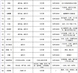 汽车售后采购工资多少 汽车售后采购工资多少