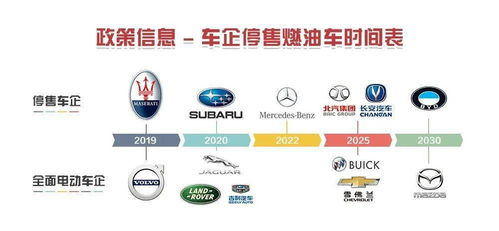 汽车电子数量是多少 汽车电子数量是多少