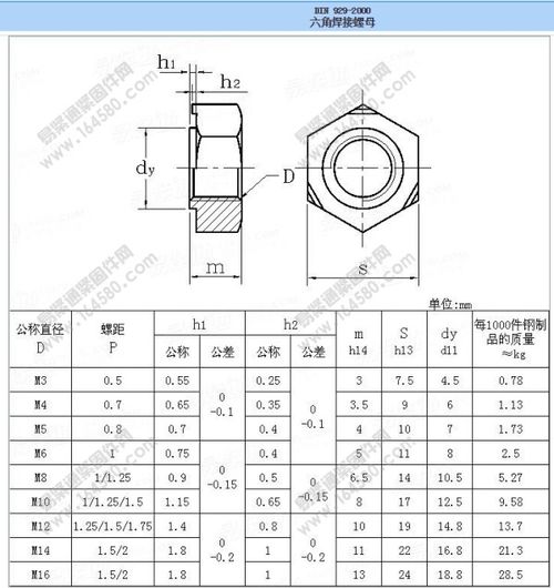 汽车螺母尺寸多少合适