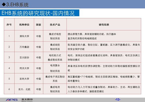 汽车制动控制多少代码 汽车制动控制多少代码