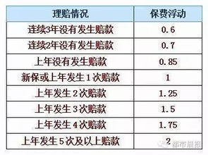 汽车保险赔付多少
