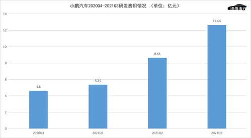 汽车数据多少钱