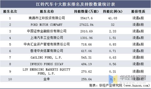 江铃汽车股份利润多少