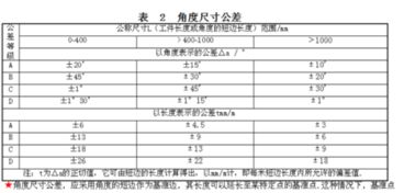 汽车焊接公差要求多少 汽车焊接公差要求多少
