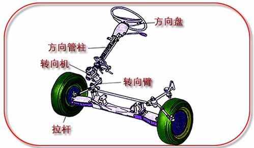 汽车换球头需要多少