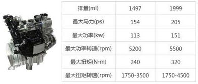 汽车螺丝指数多少正常