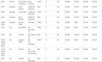 加拿大汽车补助多少