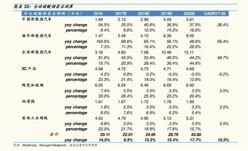 汽车单价含税多少 汽车单价含税多少