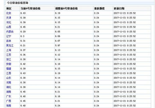 汽车油税多少钱