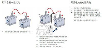 汽车风扇耗电多少正常 汽车风扇耗电多少正常