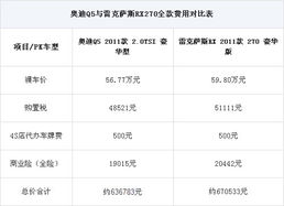 汽车排量多少算重量 汽车排量多少算重量