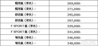 苏州汽车销售提成多少