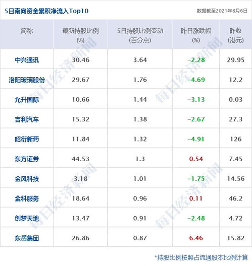 机场汽车销售工资多少