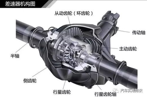 汽车供油半径多少合适