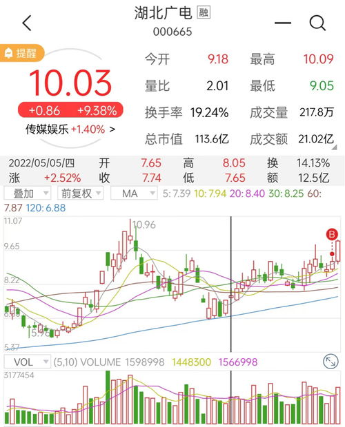 汽车板块能涨到多少