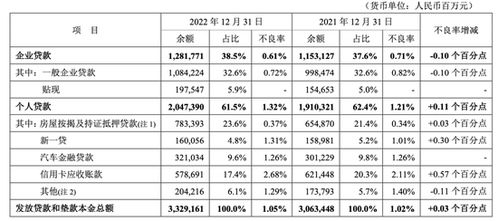 平安汽车金融利率多少 平安汽车金融利率多少