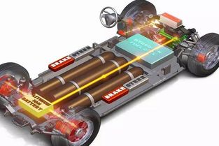 汽车电池储能多少