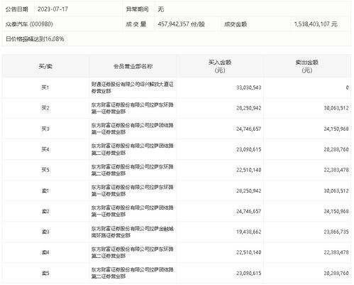 今日汽车牌价多少