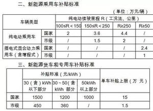 重庆汽车财政补助多少