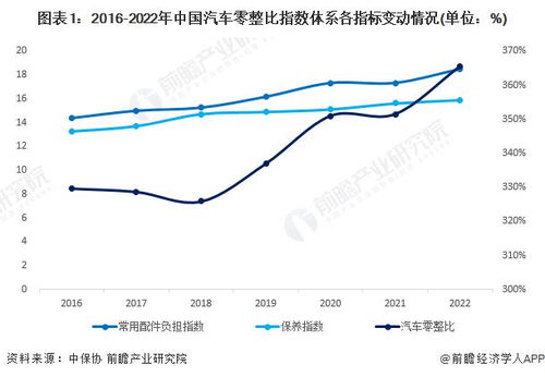 汽车年均多少钱