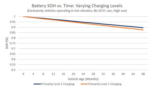 汽车电池衰减多少正常