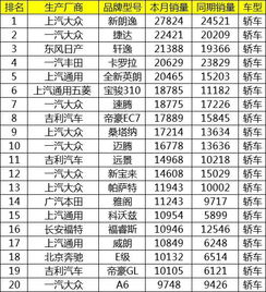 新手汽车销售工资多少