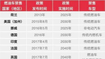 汽车排放标准多少更好 汽车排放标准多少更好