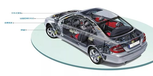 汽车上采用多少hz 汽车上采用多少hz