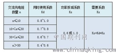 汽车计算负荷值多少