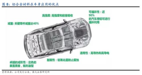 汽车铝框价格多少