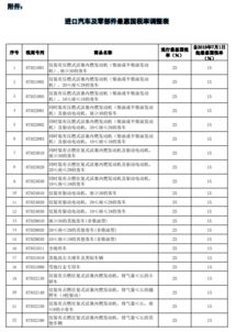 吉利汽车税率是多少 吉利汽车税率是多少