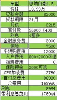 广东地区汽车砍价多少