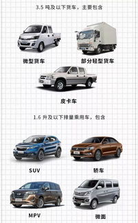 汽车换代补助多少元