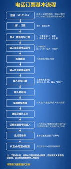 汽车电话订票是多少 汽车电话订票是多少