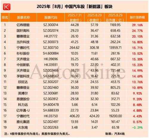 黄州汽车销售工资多少