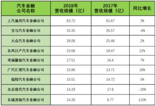 汽车金融公司税率多少