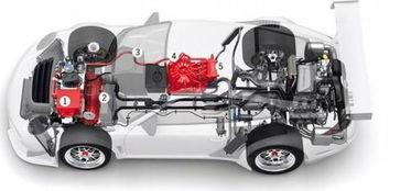 汽车有多少主要系统