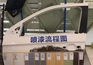 汽车喷漆多少工序好呢 汽车喷漆多少工序好呢