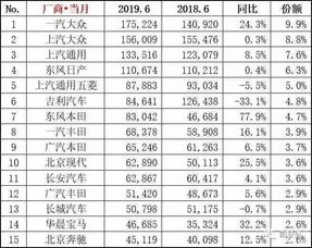 汽车最多累计多少分 汽车最多累计多少分
