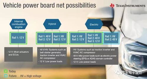 汽车芯片电池降价多少