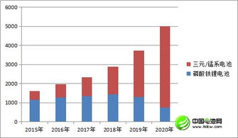 汽车电池密度多少合适 汽车电池密度多少合适
