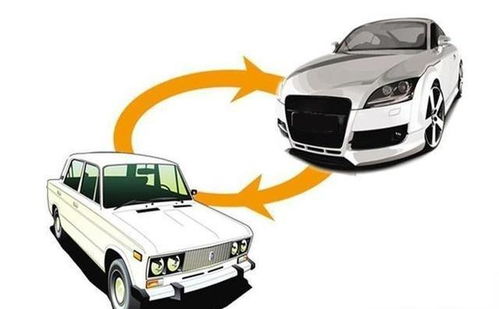 汽车多少年出售