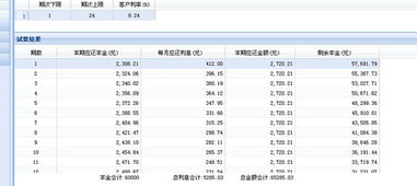 汽车金融贷利息多少