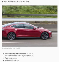 特斯拉汽车首次保险多少