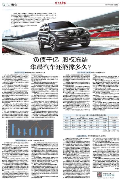 青年汽车负债多少亿