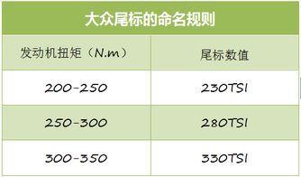 汽车代表多少数字 汽车代表多少数字