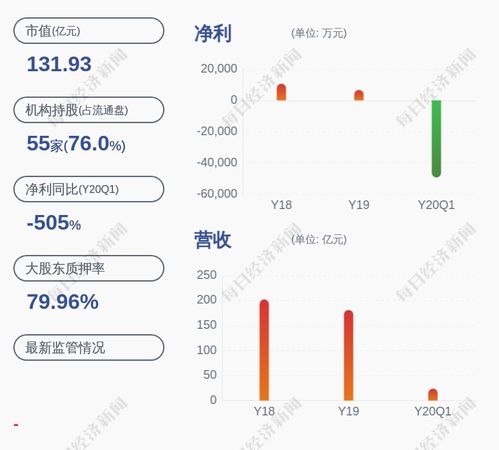 汽车地摊利润有多少 汽车地摊利润有多少